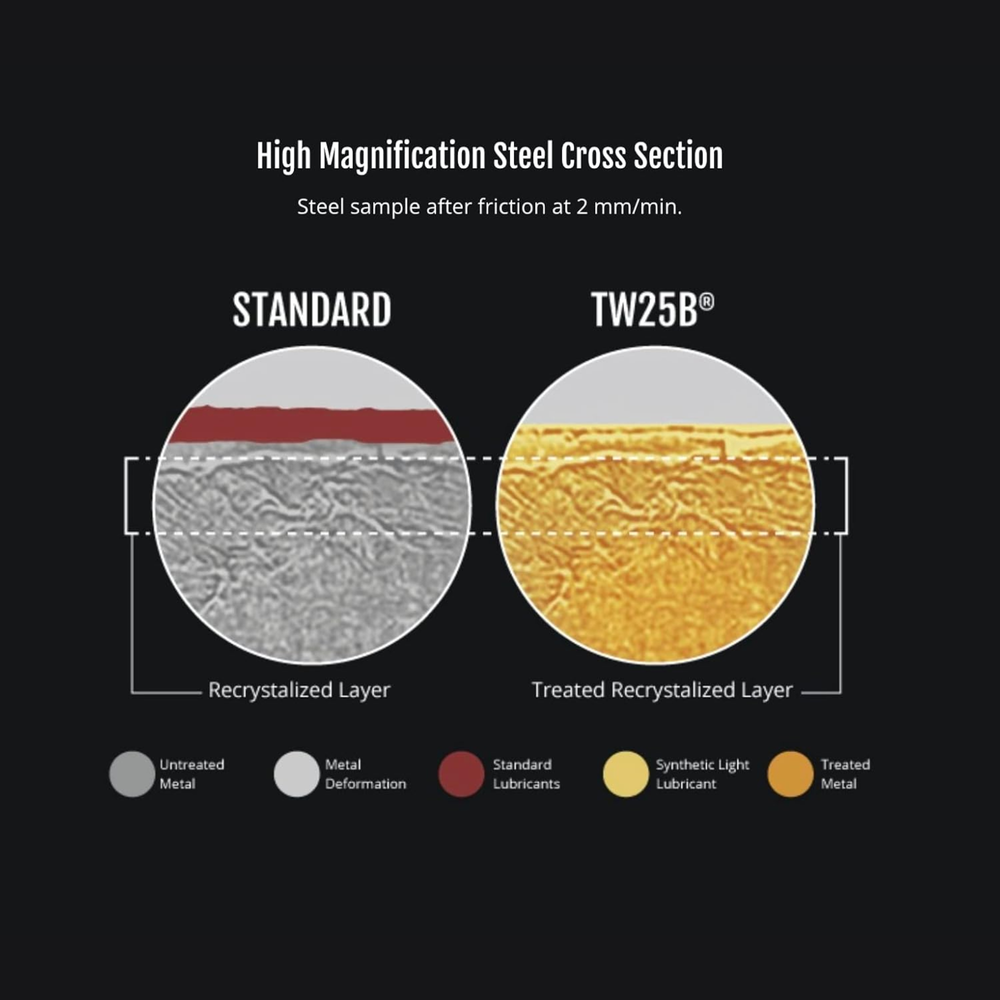 LUBRIFICANTE TW 25B MIL COMM
